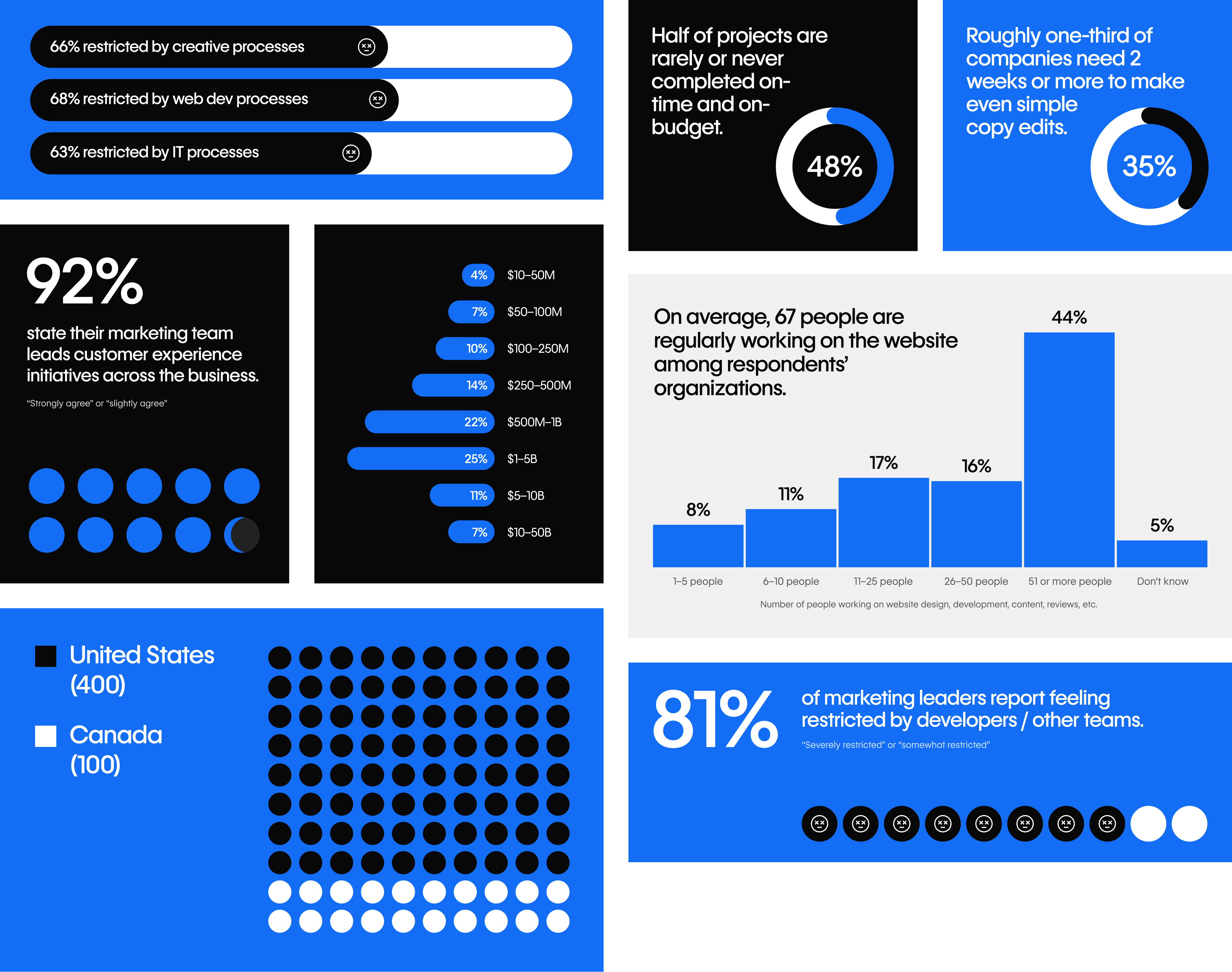 data visualizations